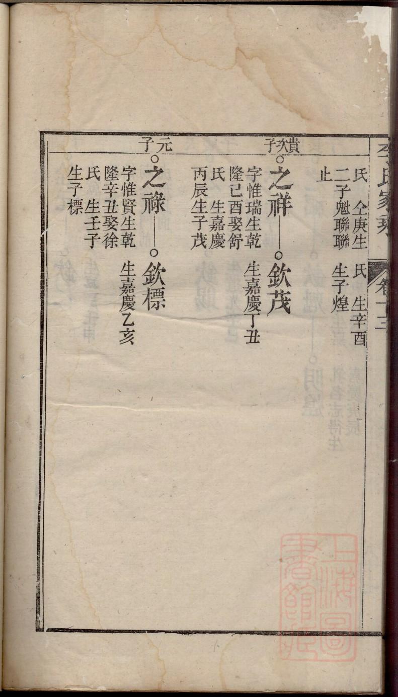 欧氏家谱查询