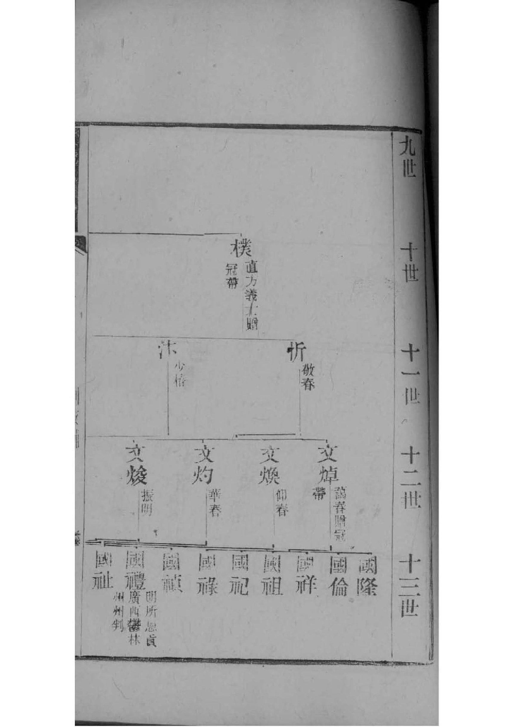 蔡氏族谱河南分支