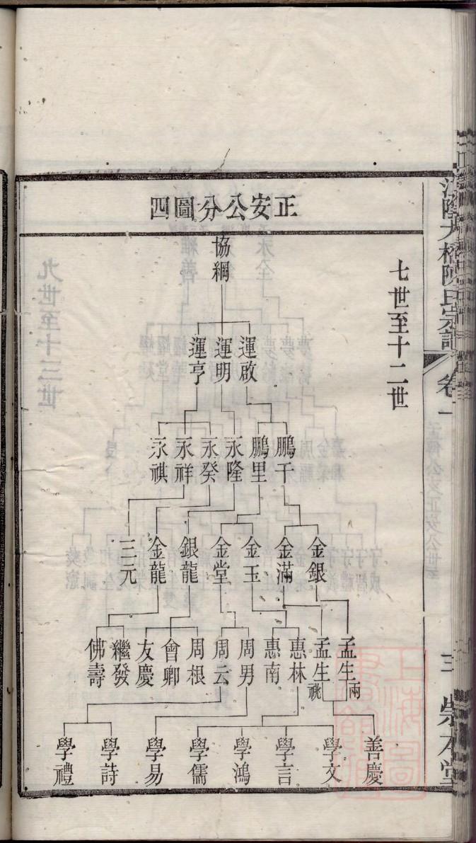 谏家家谱查询