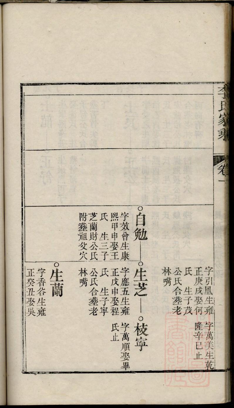 司徒姓历史名人有哪些