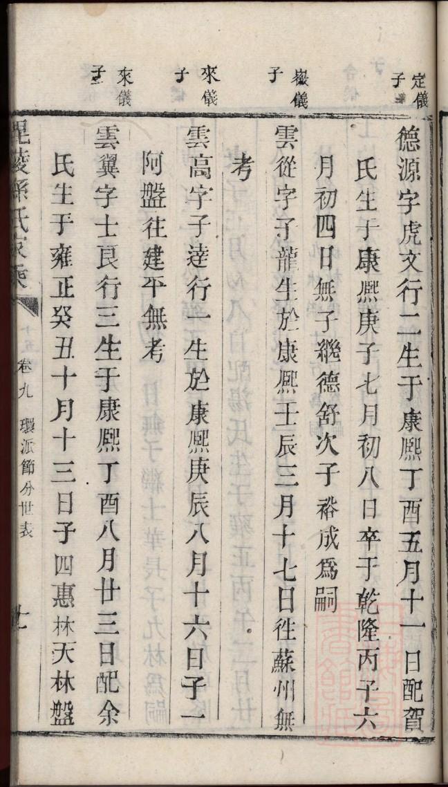 傅氏族谱湖北分支