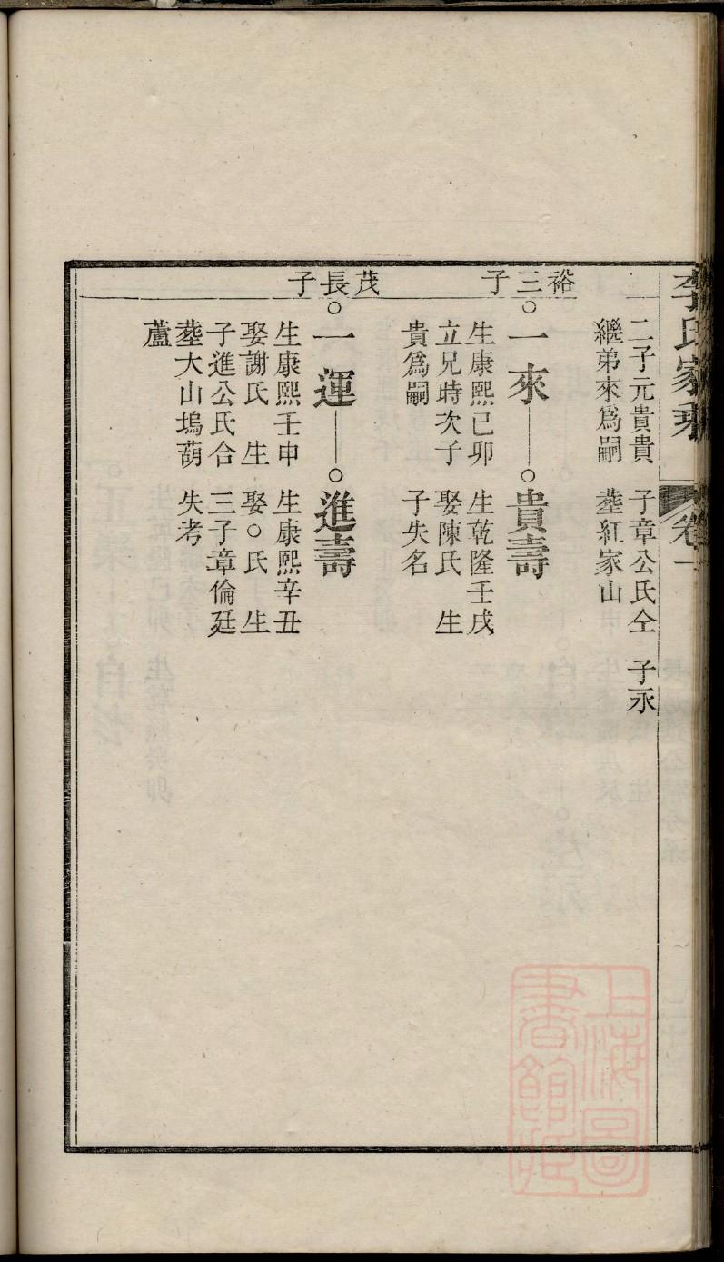 张氏家族族谱