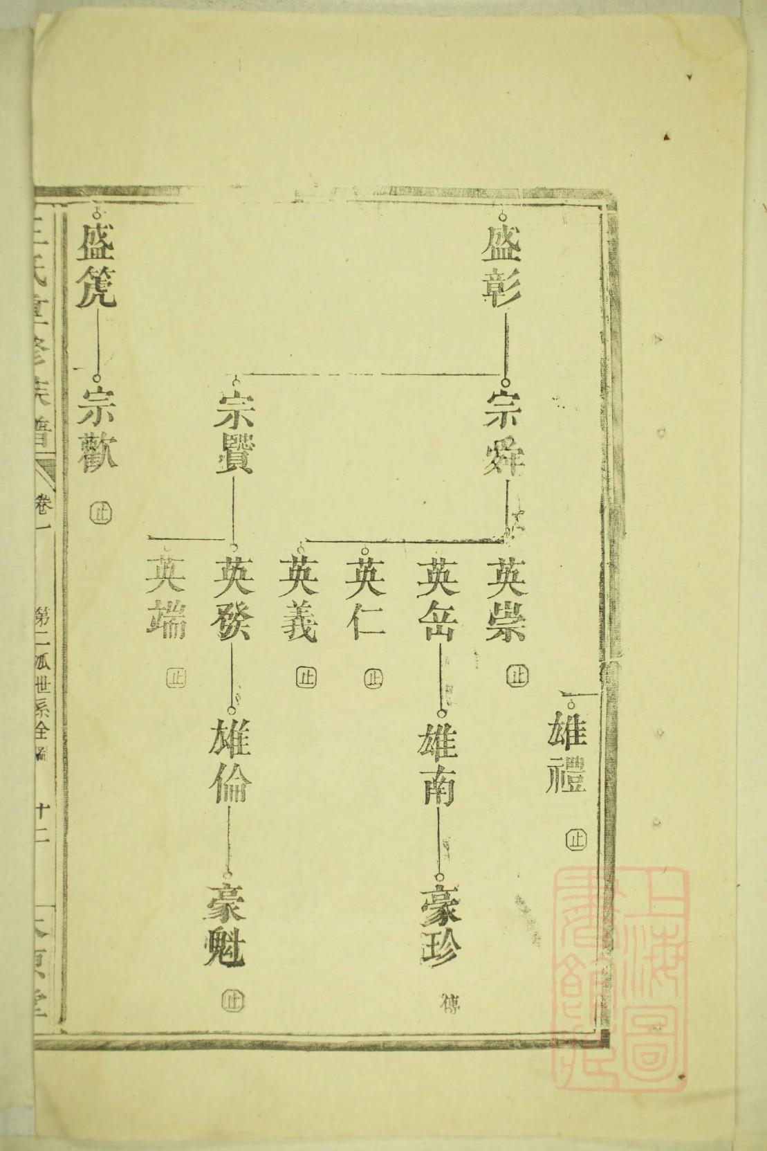 蓬家家谱查询
