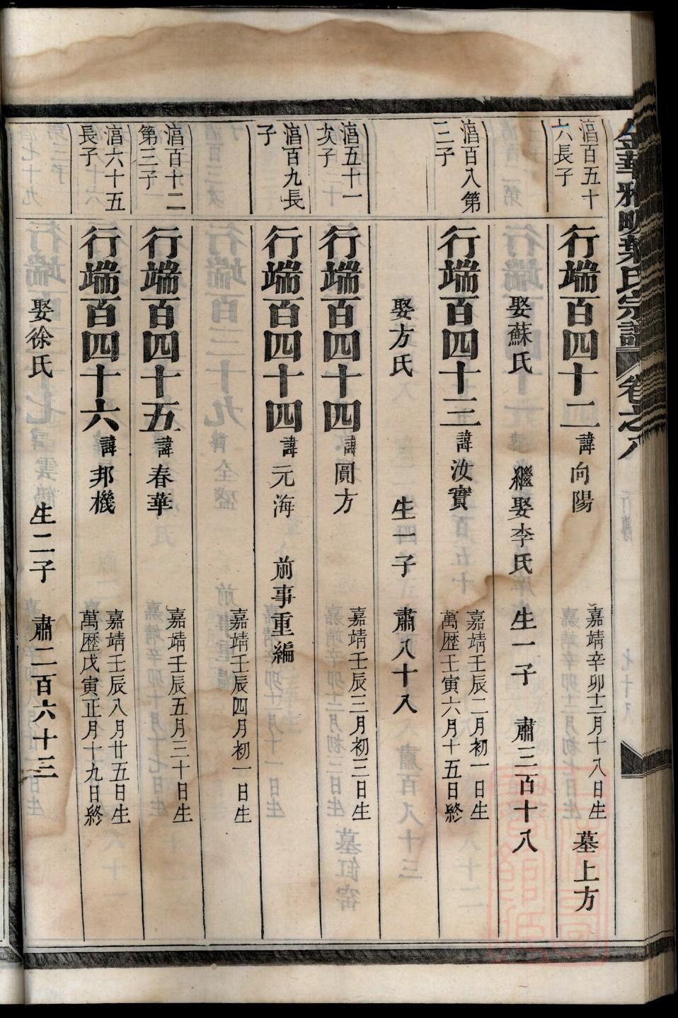 耿氏族谱的收藏价值