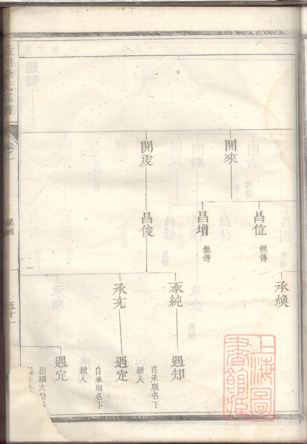 留姓的姓氏排名