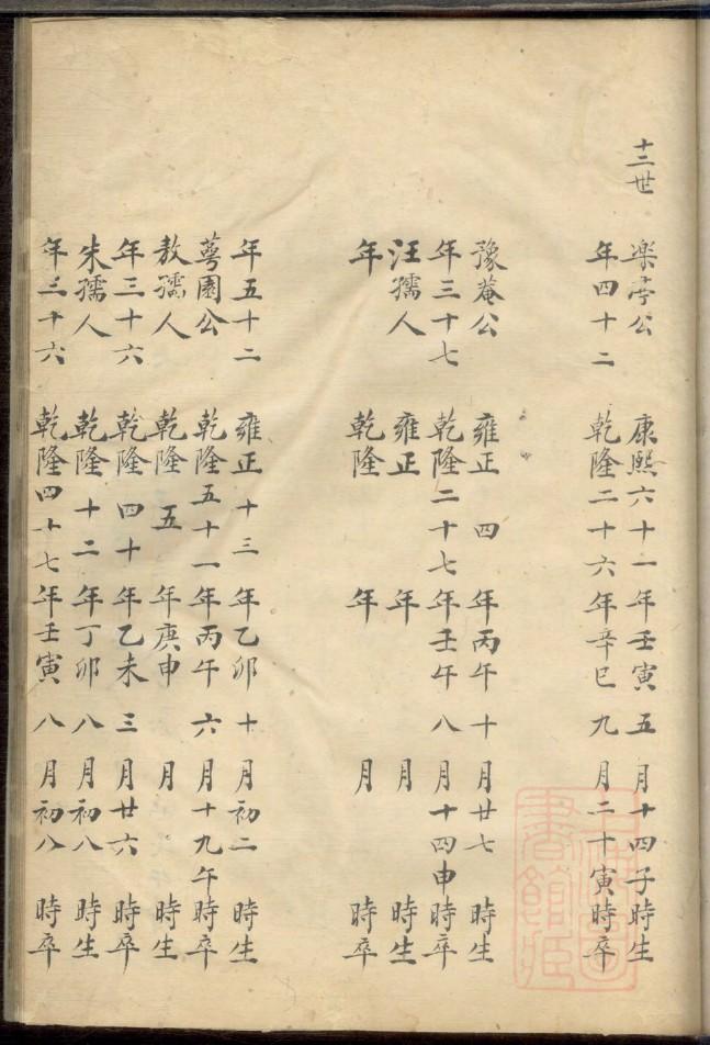 晋姓族谱