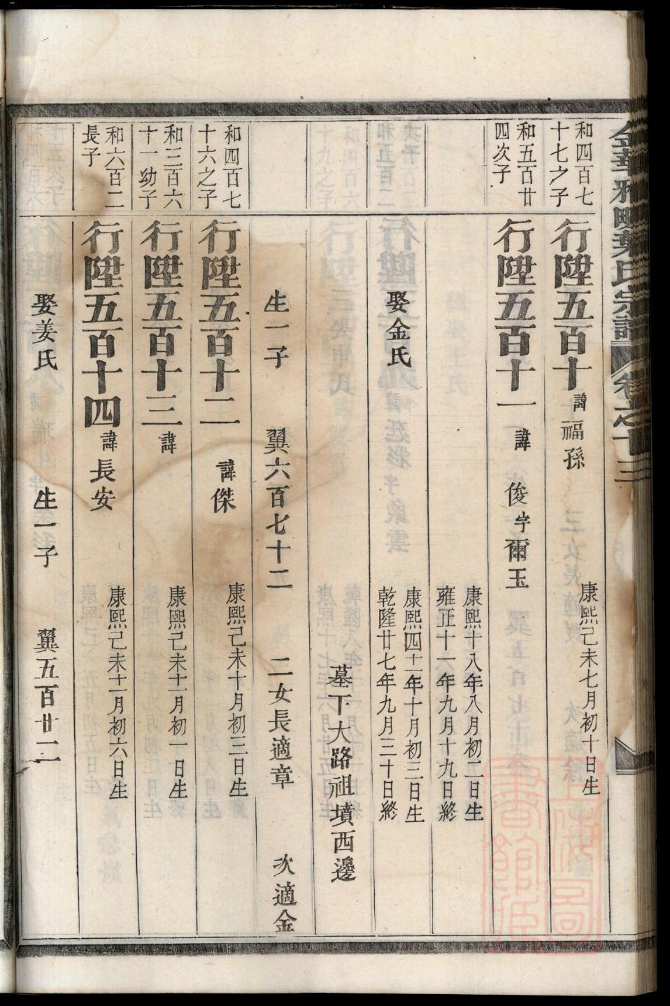 莘氏族谱购买价格