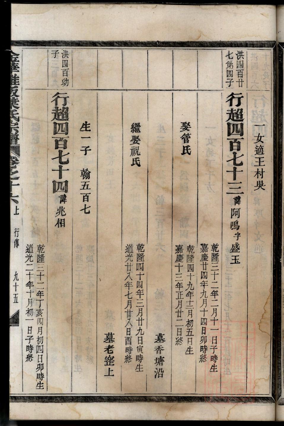 独孤氏族谱购买价格
