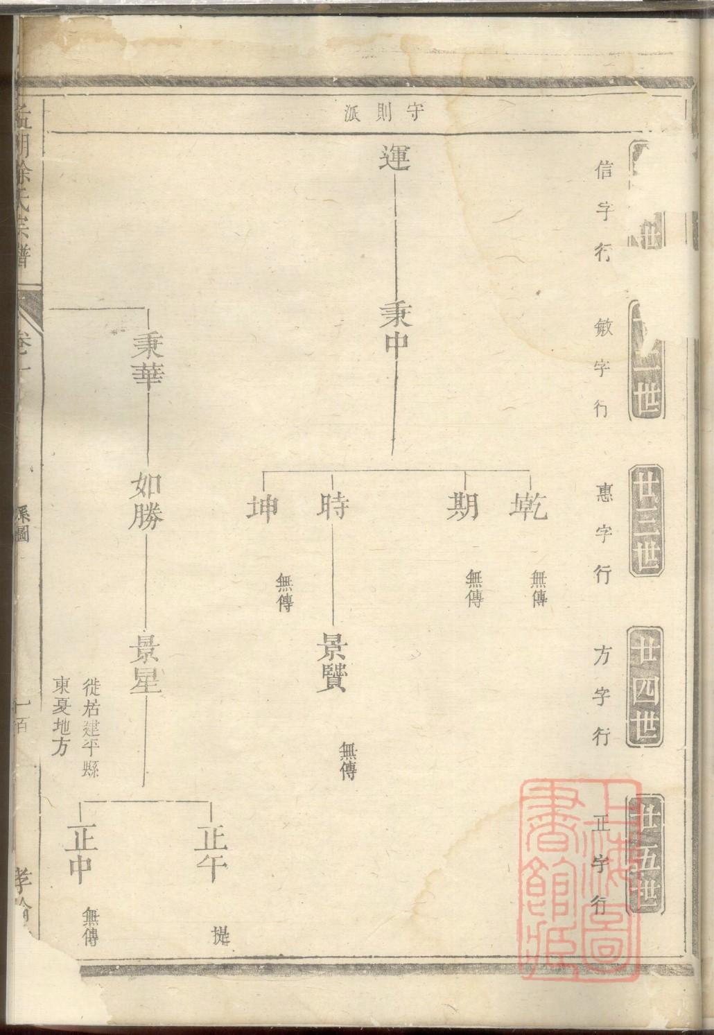 乌氏族谱的收藏价值