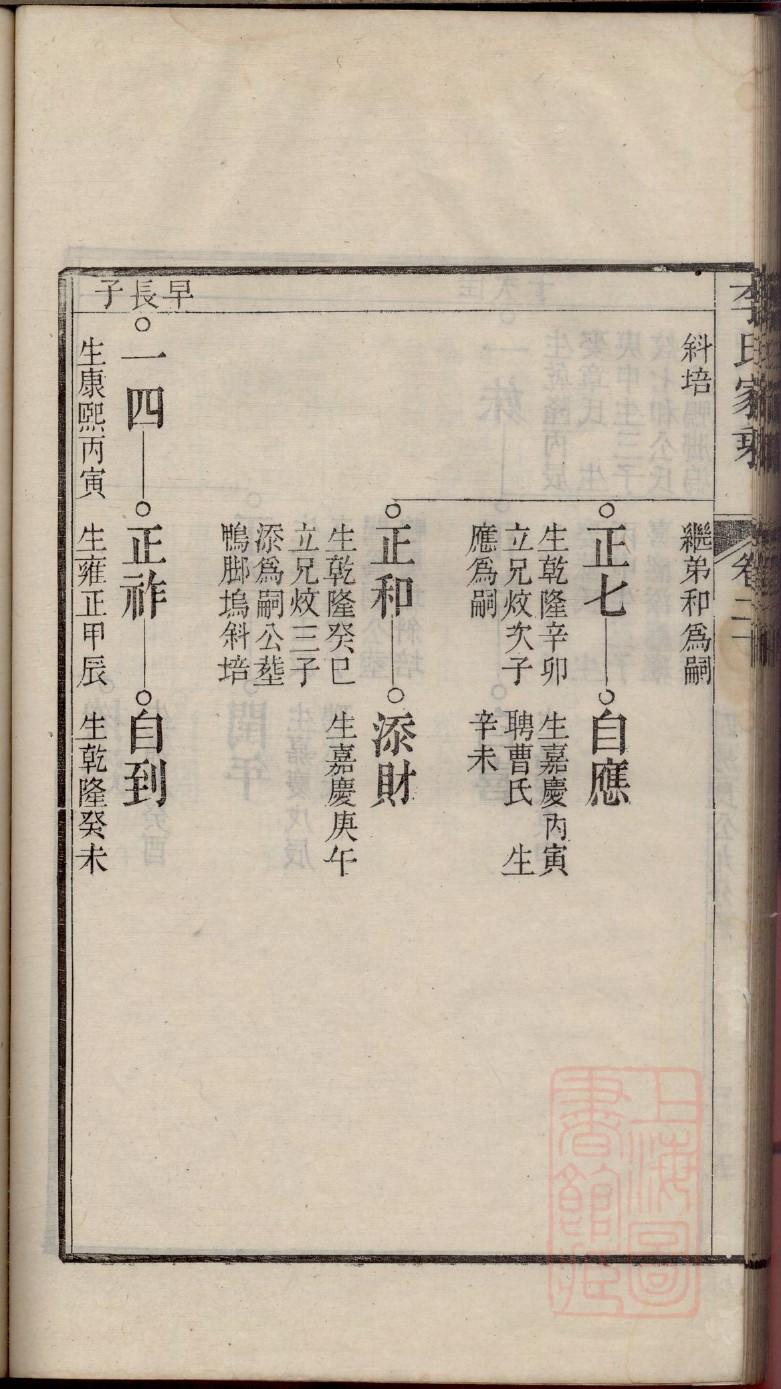 蔡氏族谱辽宁分支