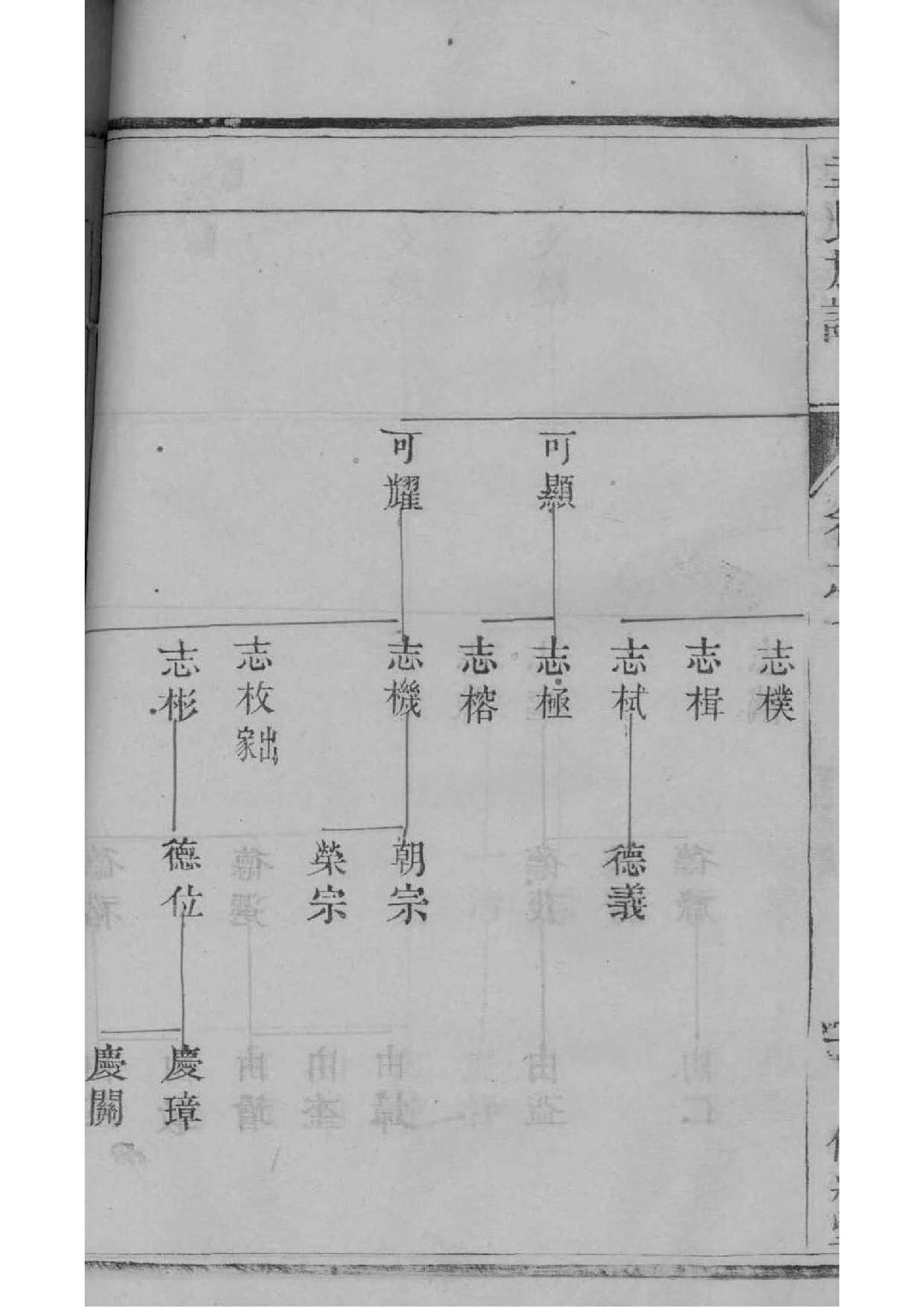 曹姓排辈顺序