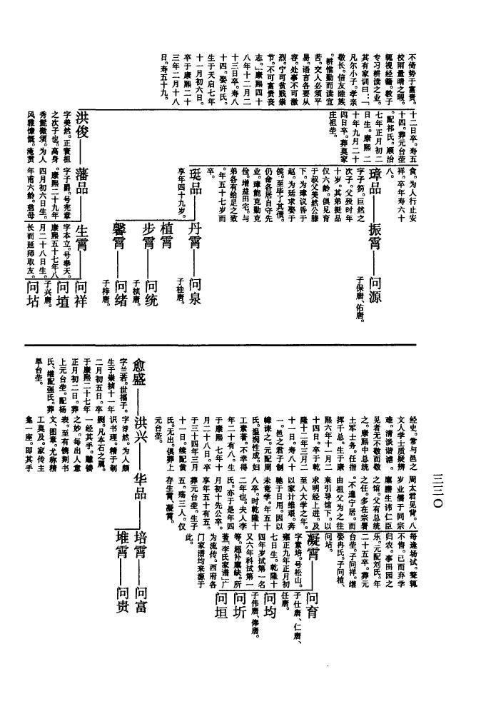 山东济宁任氏家谱