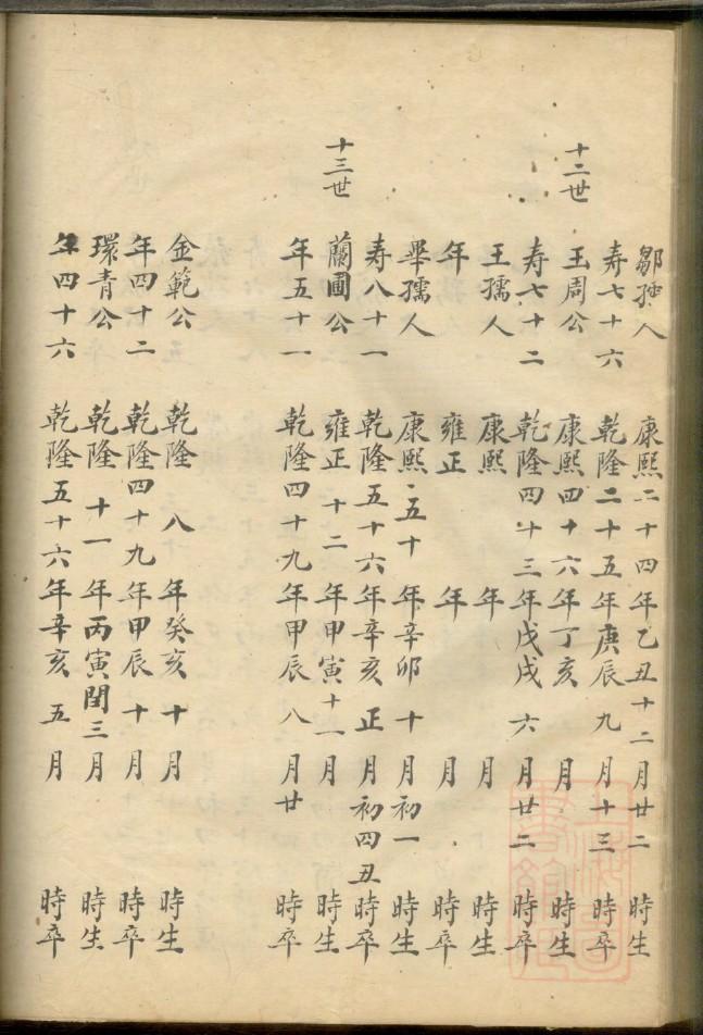 系氏族谱字辈大全集