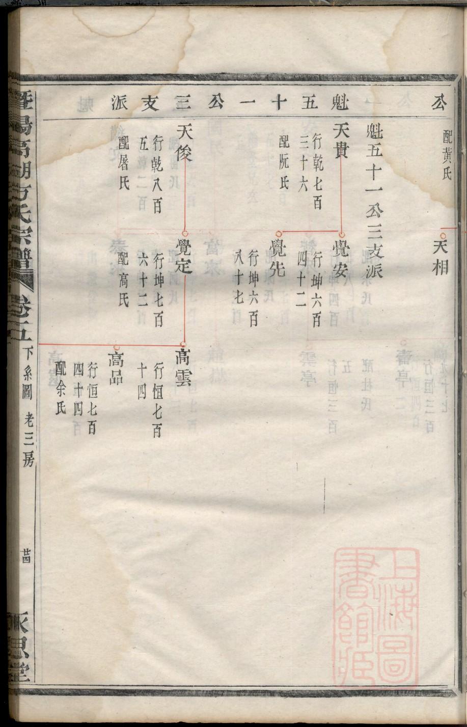 公孙家族谱查询