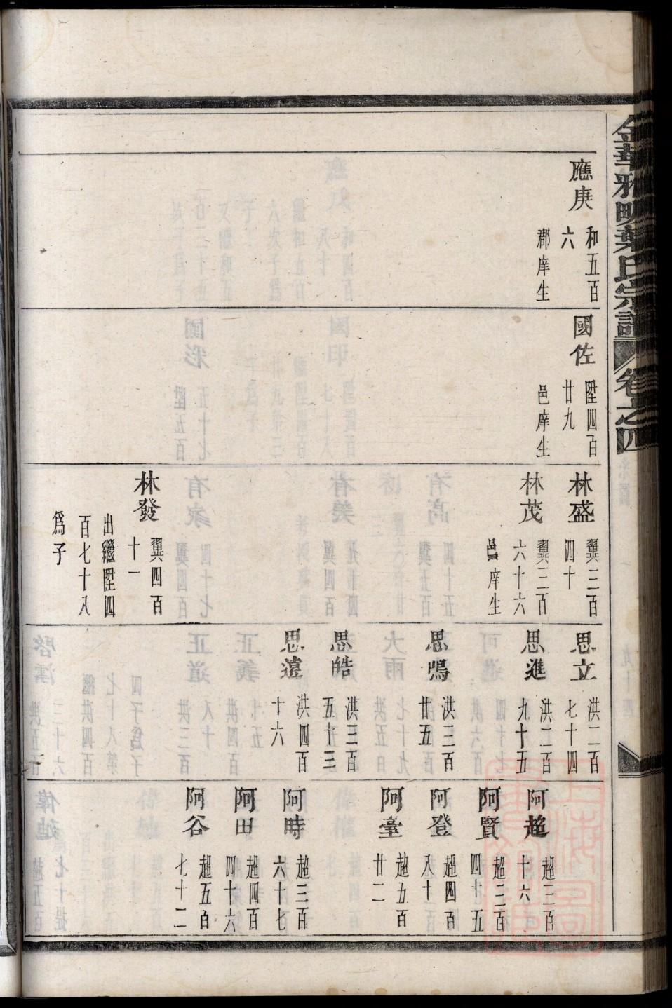 彤氏族谱购买价格