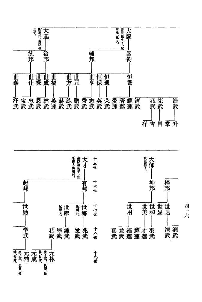 暨氏家谱查询
