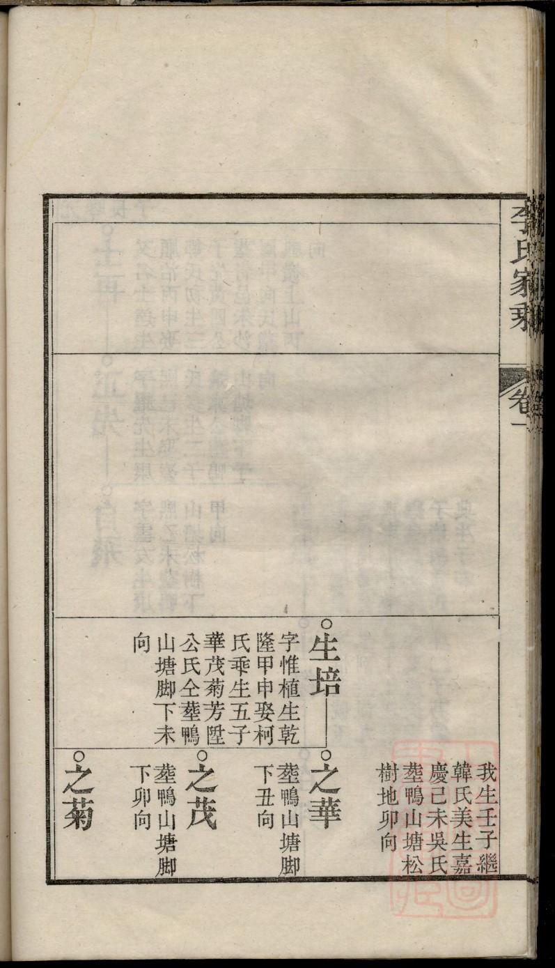 吕氏族谱四川分支