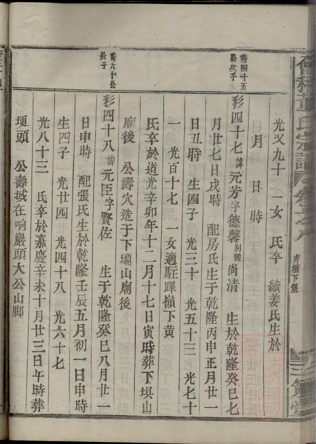 鲜于氏族谱图片