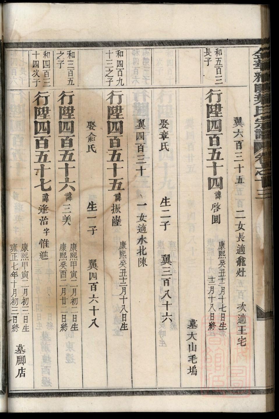 马氏族谱江苏分支