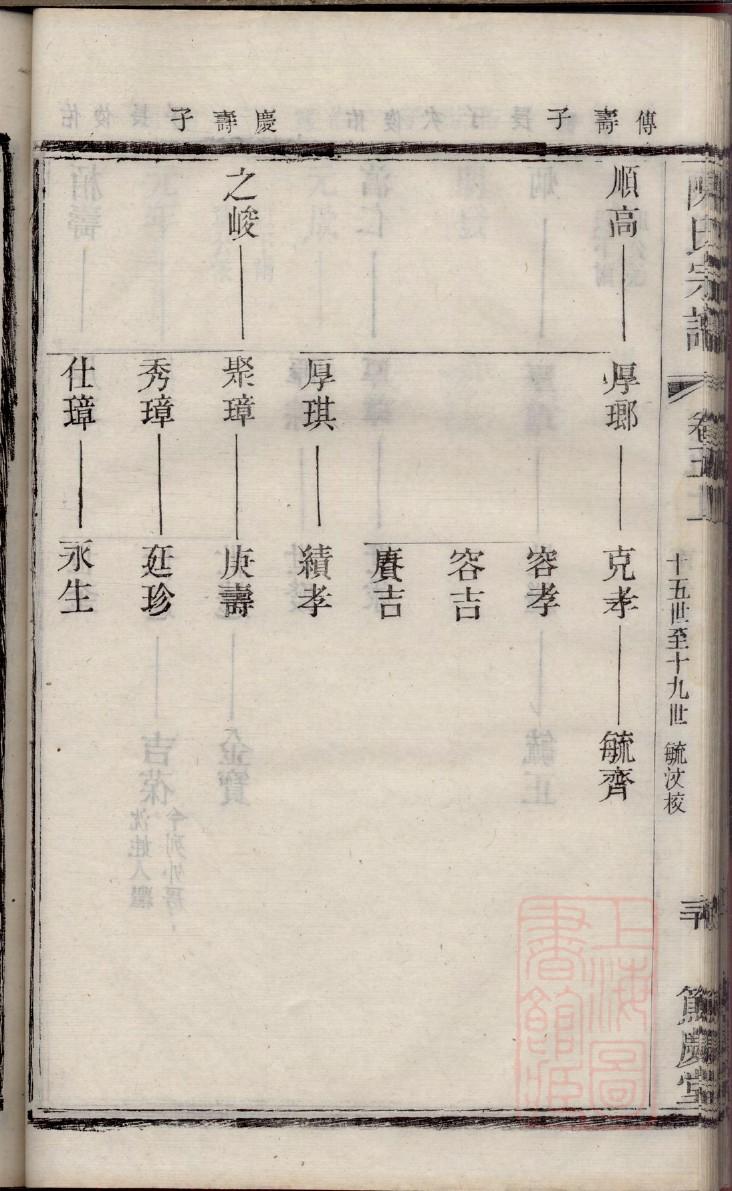 示姓排辈顺序