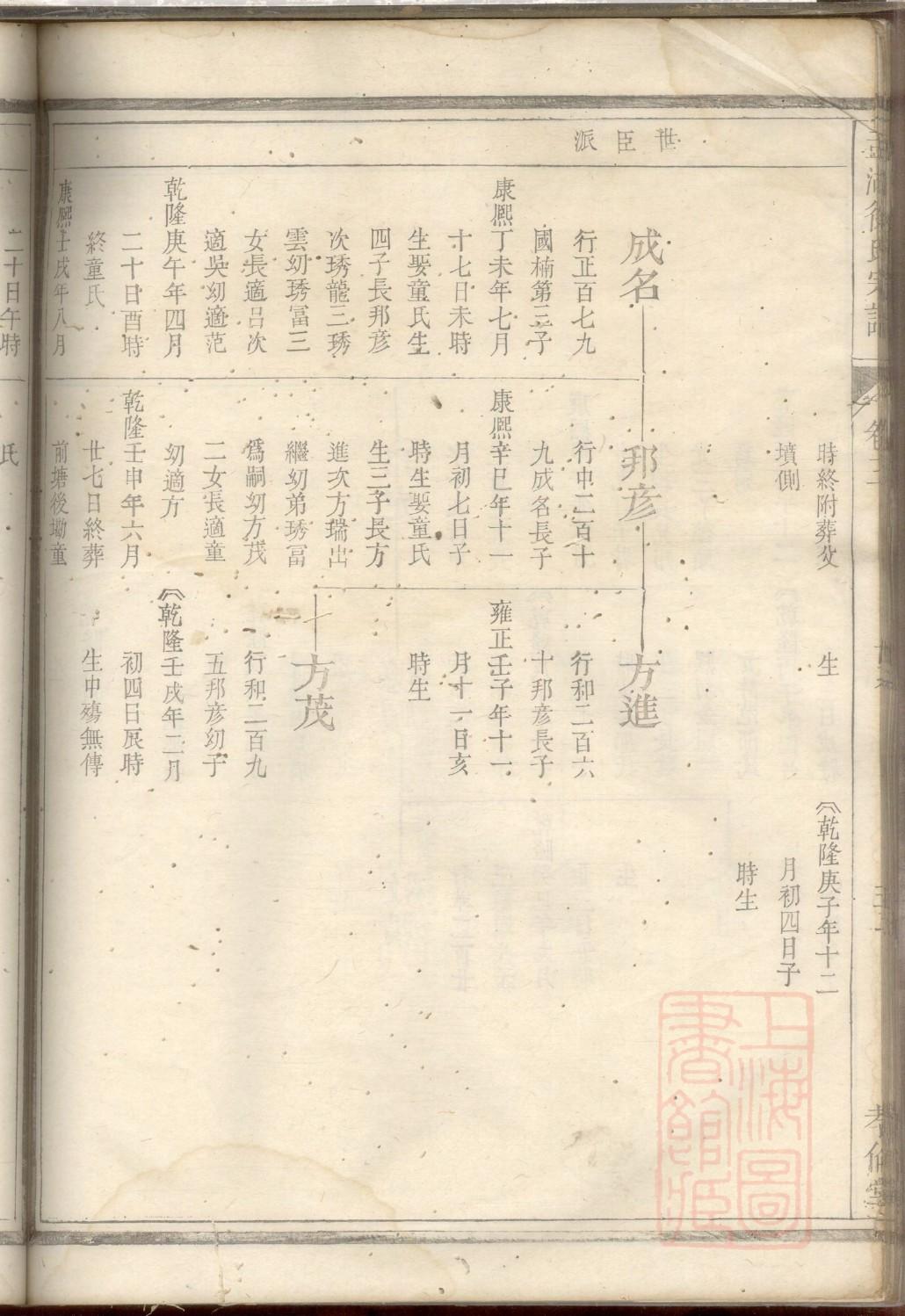 毛氏族谱查询