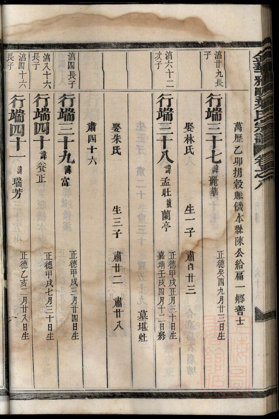 禄氏族谱序范本范文