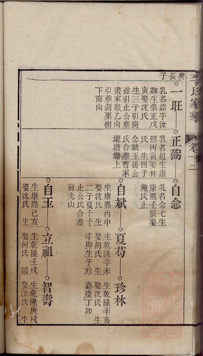 毕姓的来历