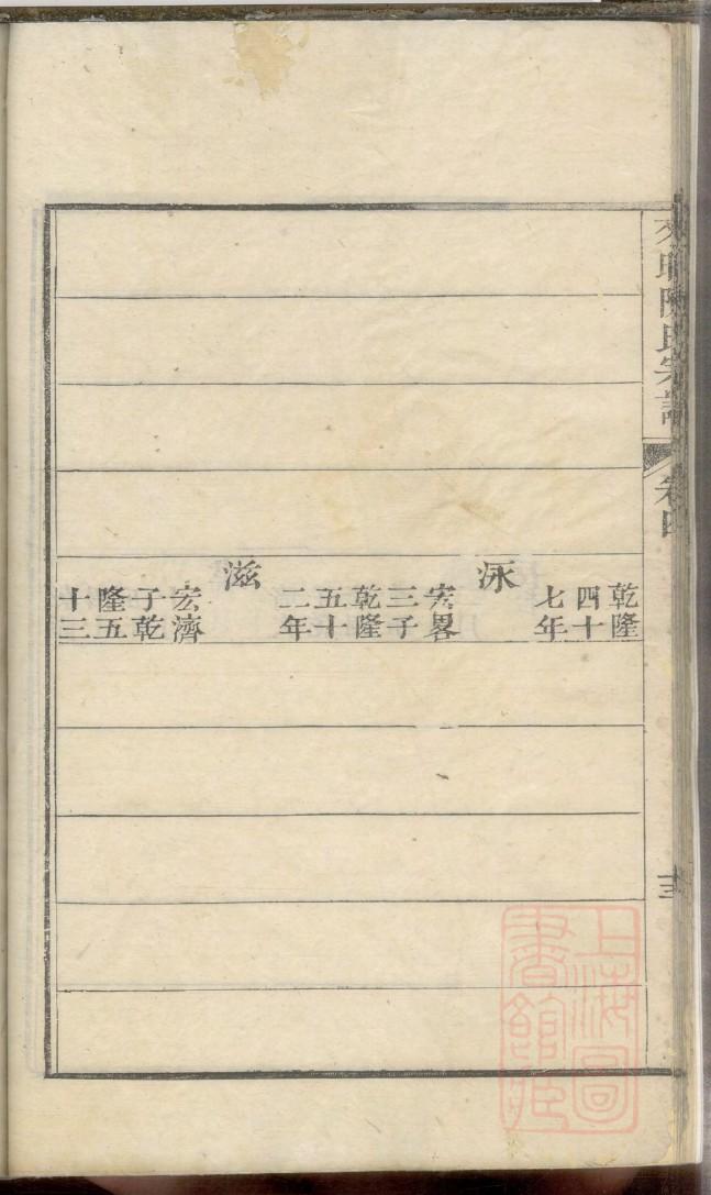 褒氏族谱的收藏价值