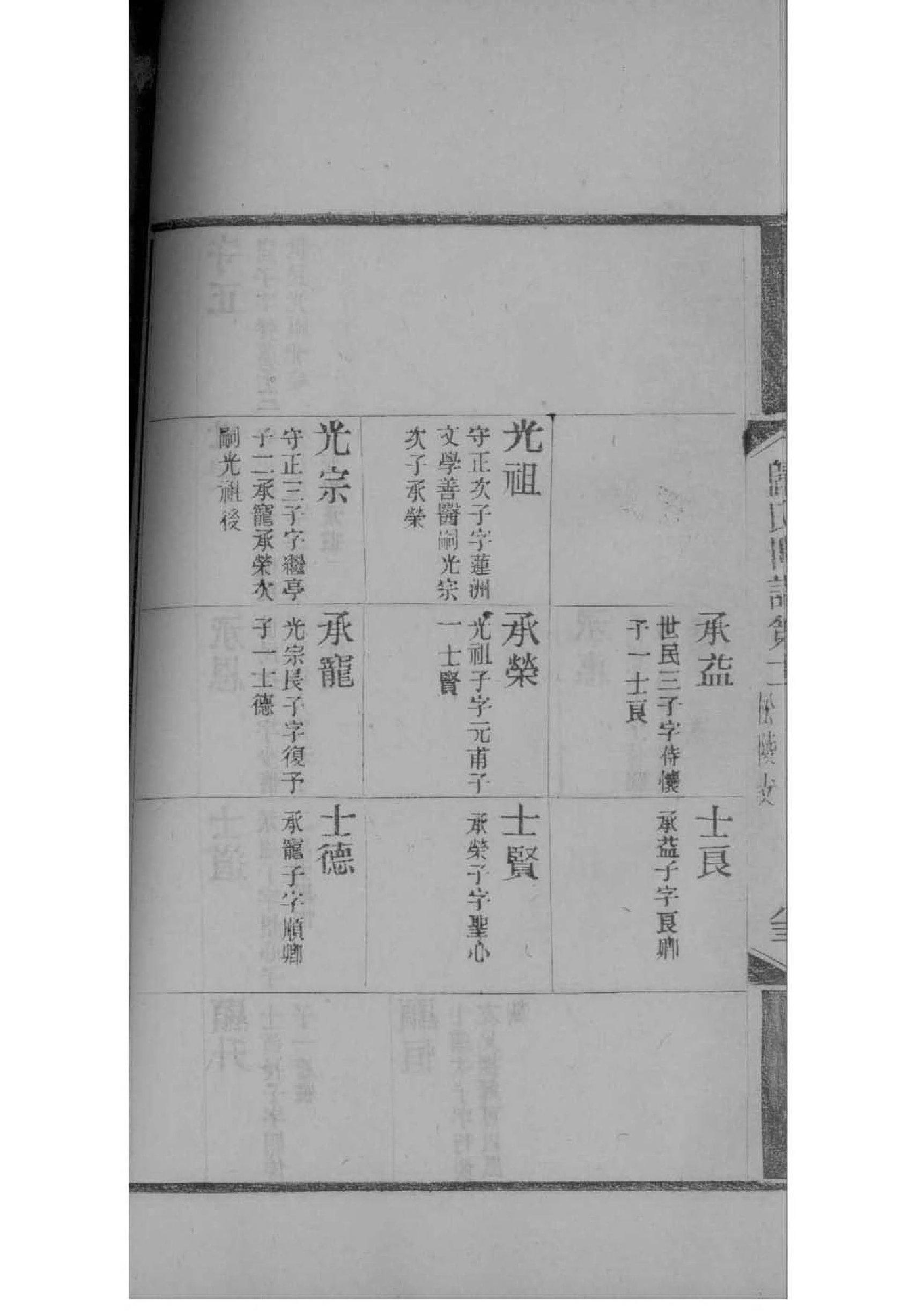 余氏族谱广东分支
