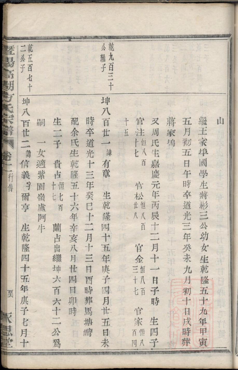 后氏家谱族谱在哪里看
