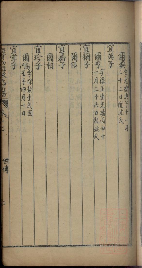 皇氏族谱完整版