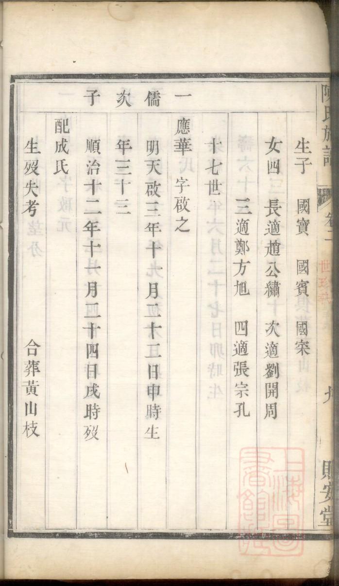 朱氏族谱重庆分支