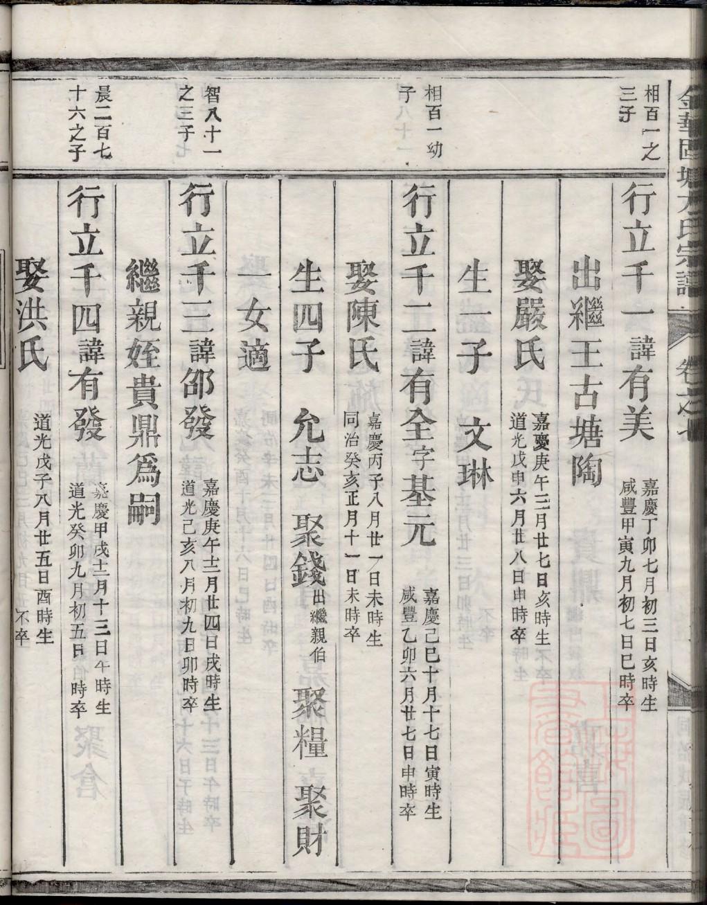 堵氏族谱购买价格