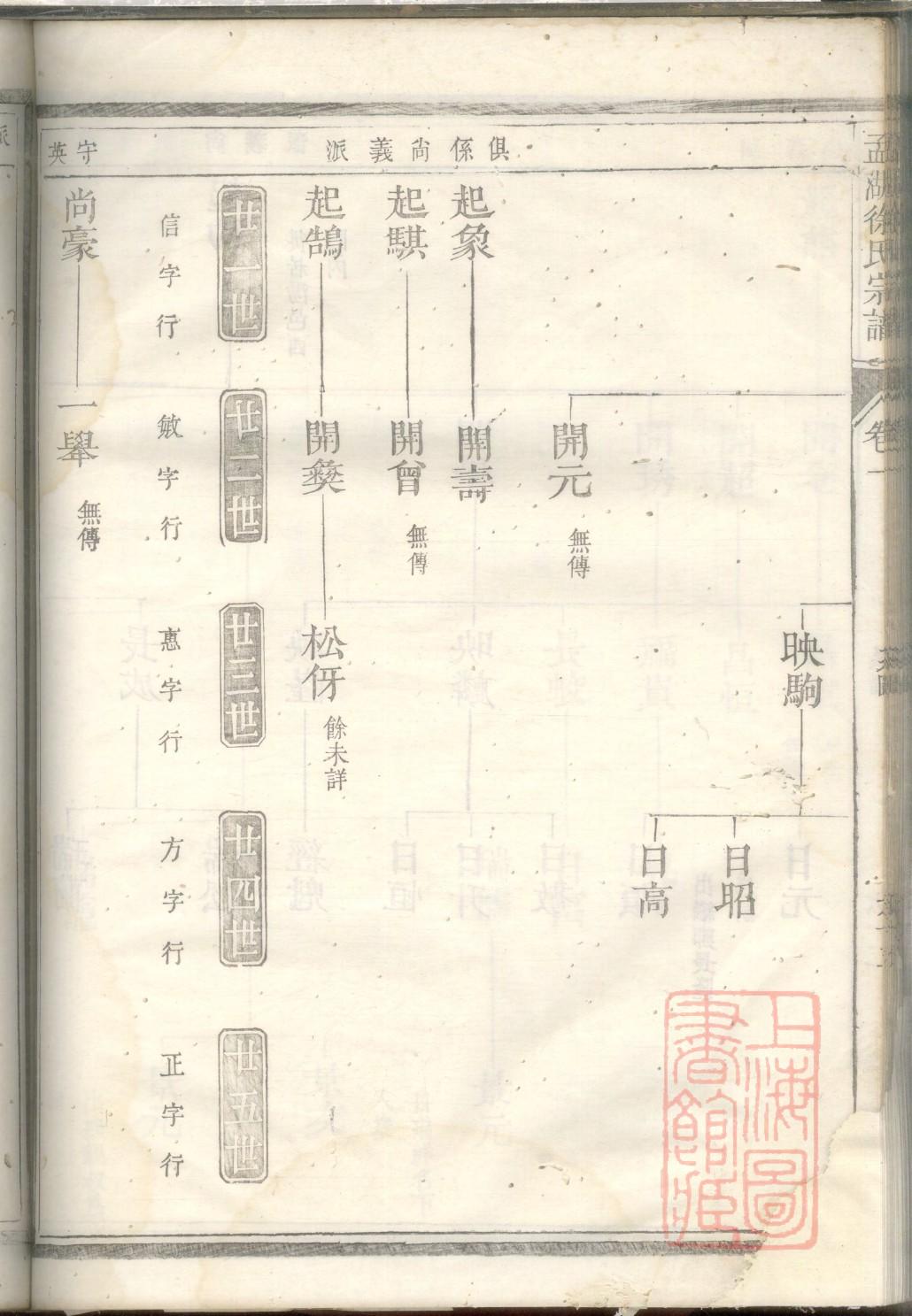 真氏族谱序范本范文