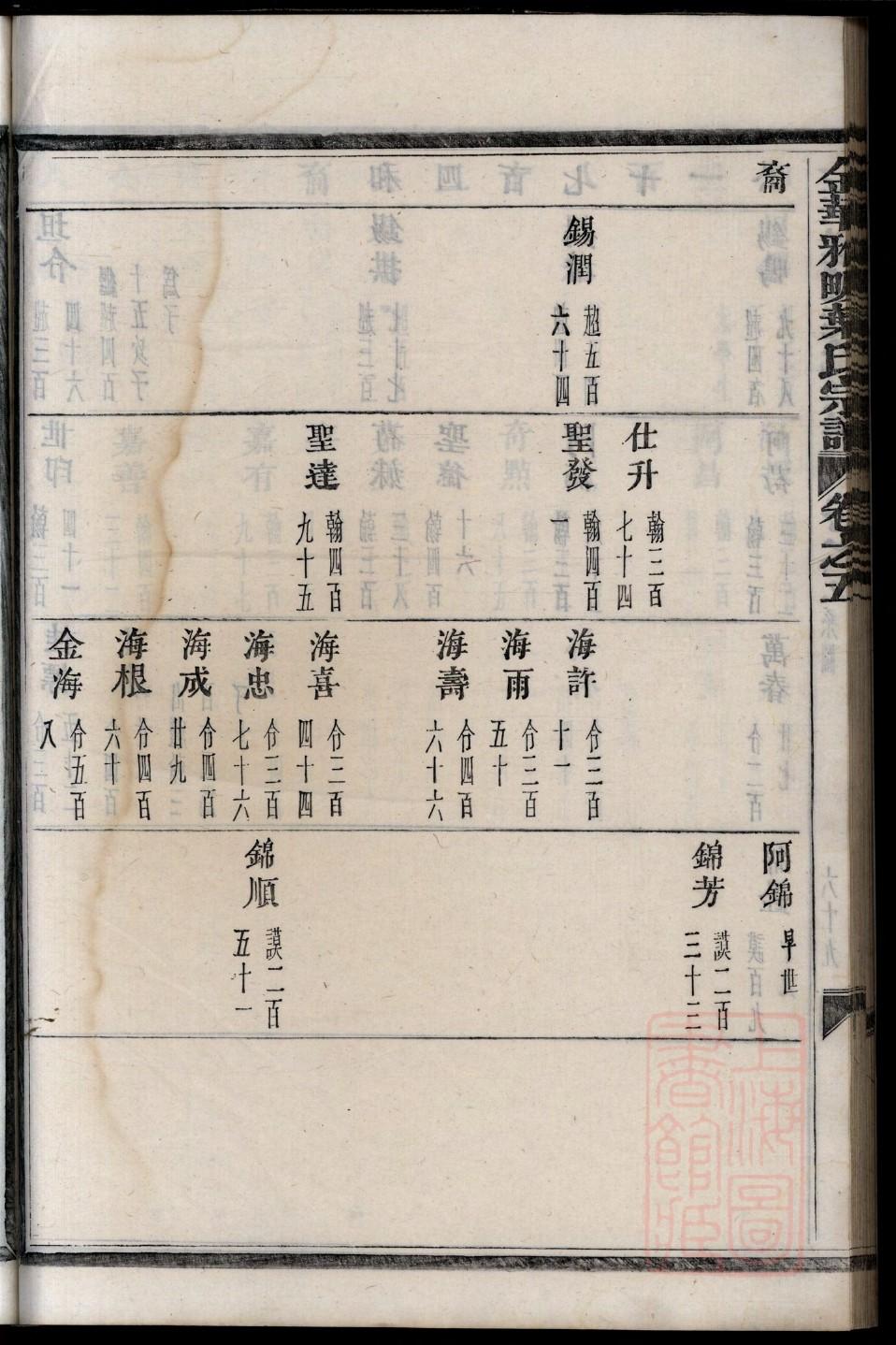 壤驷氏家谱网