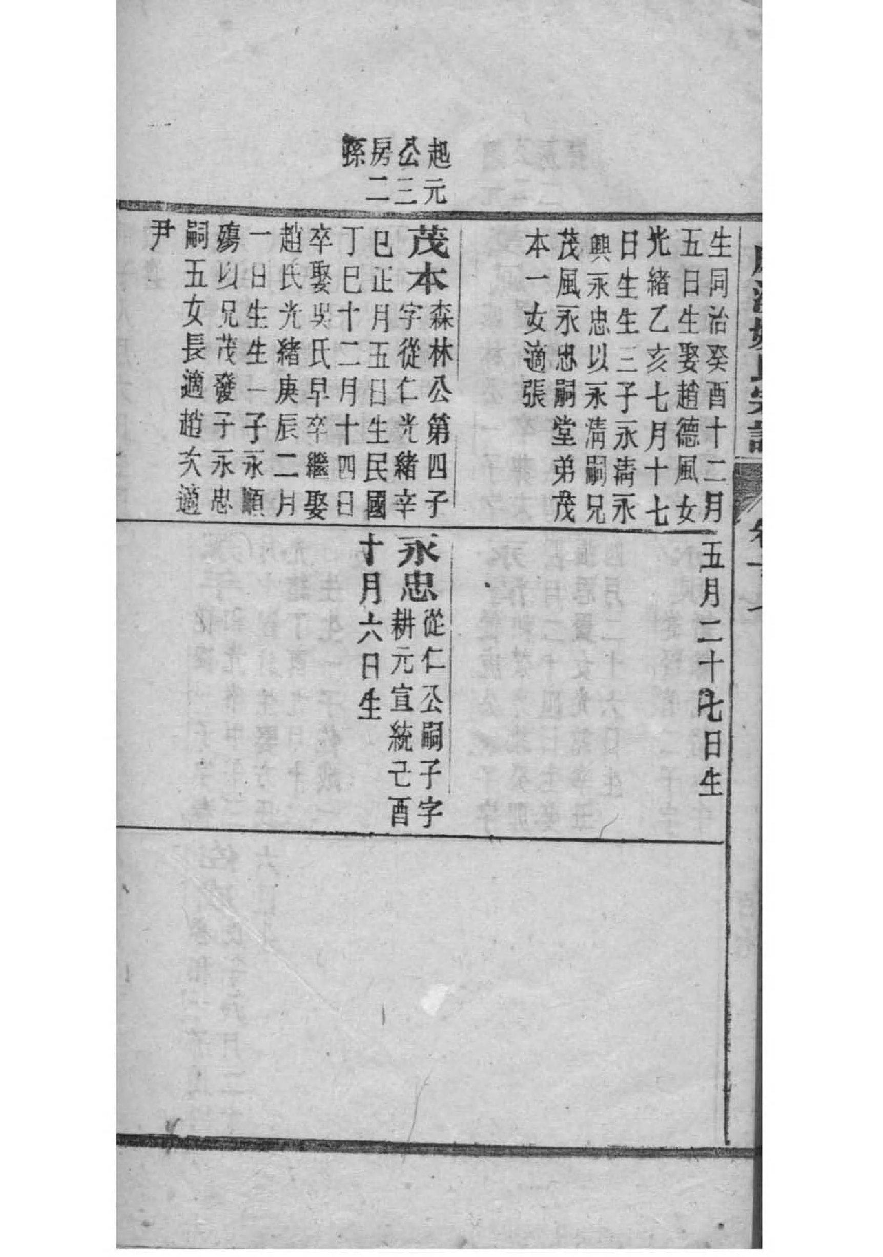 曹氏族谱福建分支