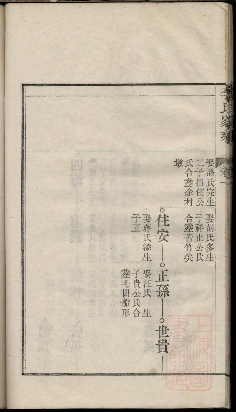 孔氏家训