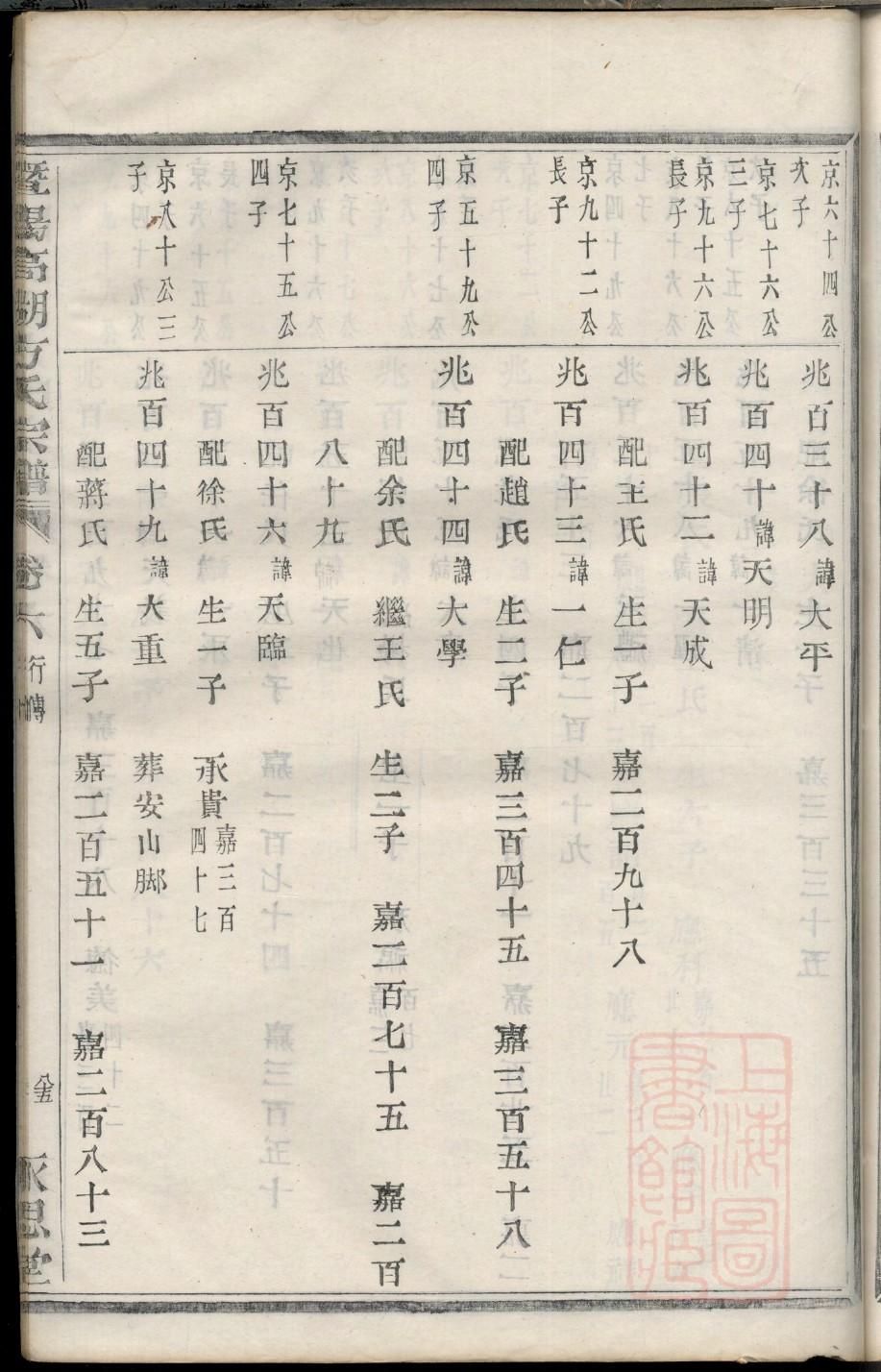 孟姓姓氏来源简介