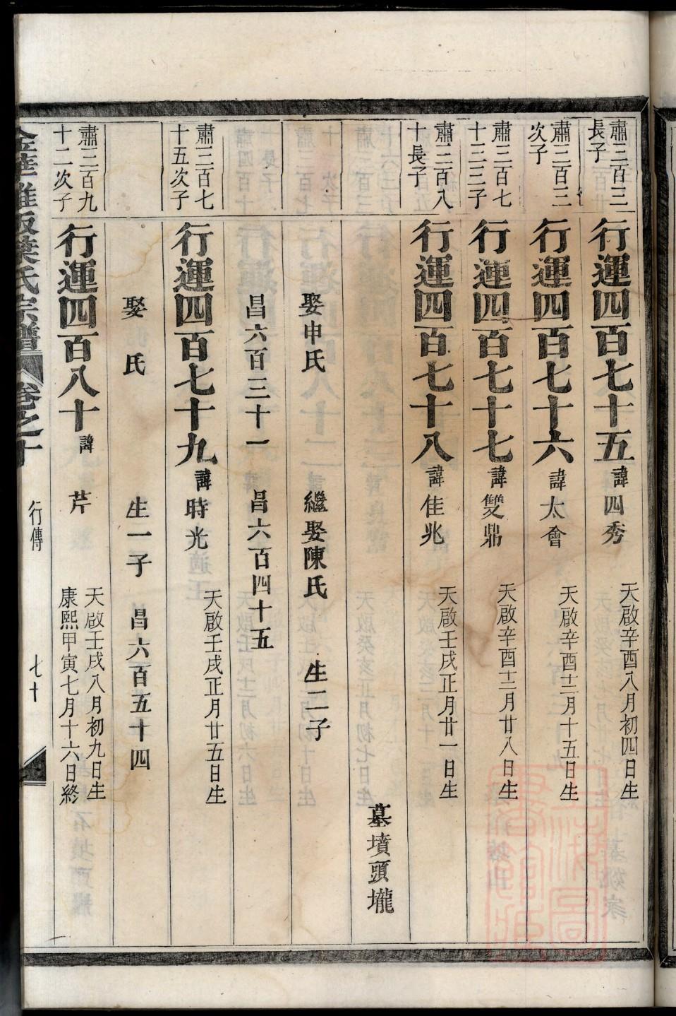 娄氏族谱的收藏价值