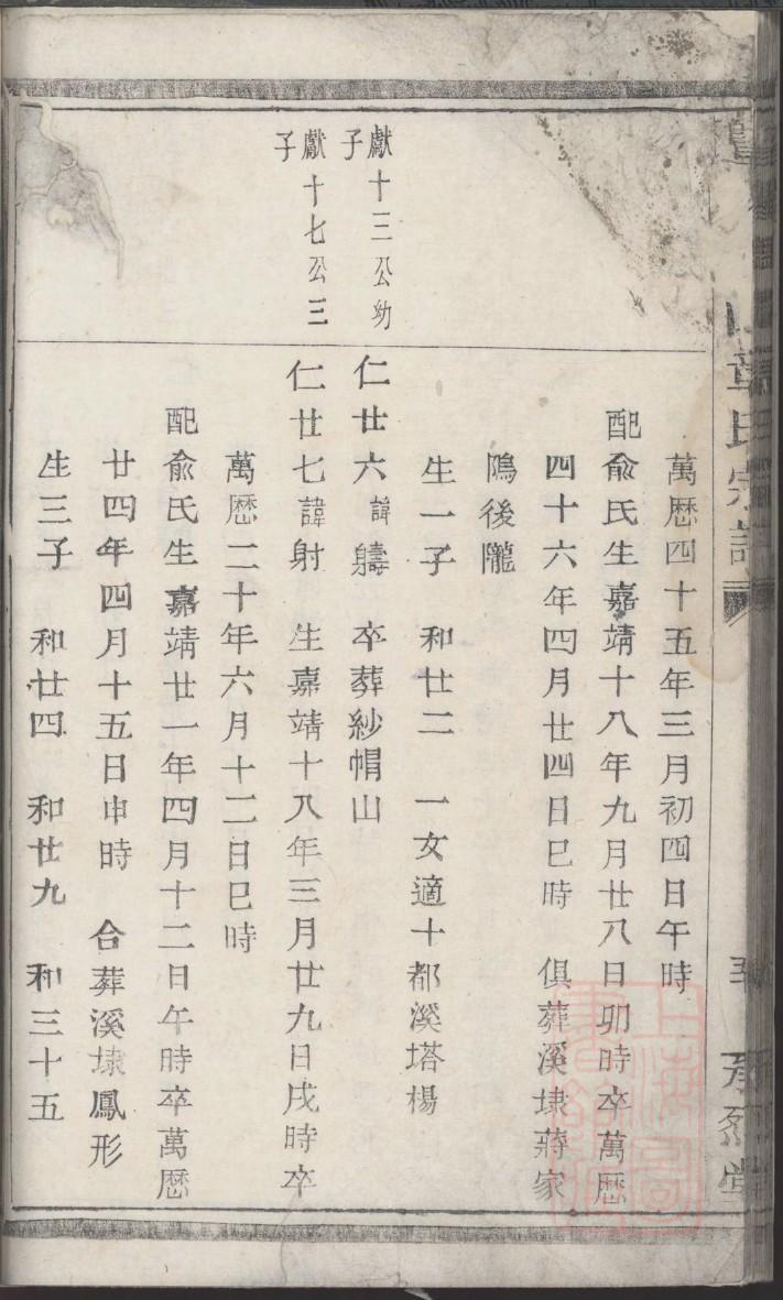 二氏怎么查自己的字辈