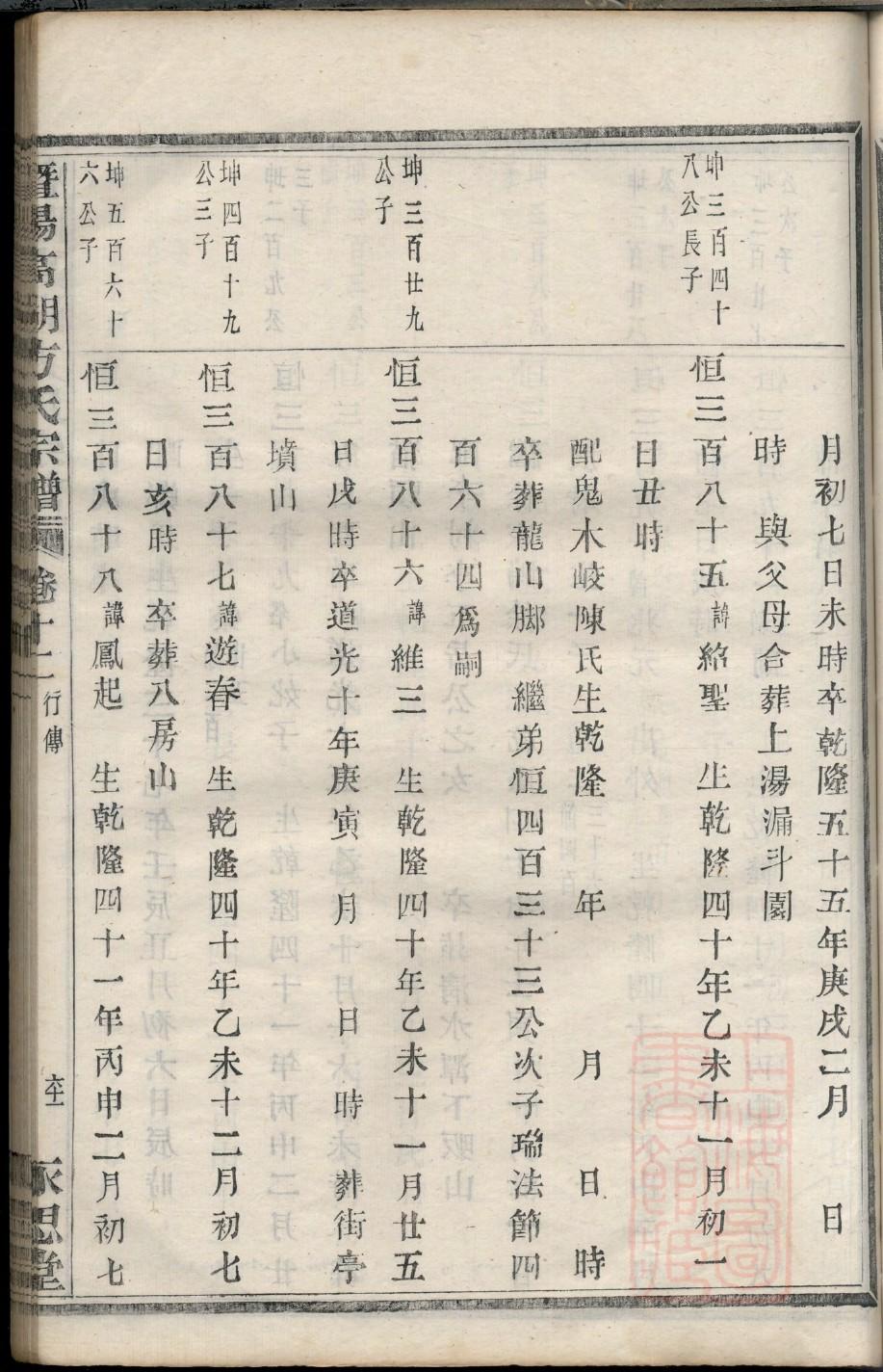 昌氏家谱查询