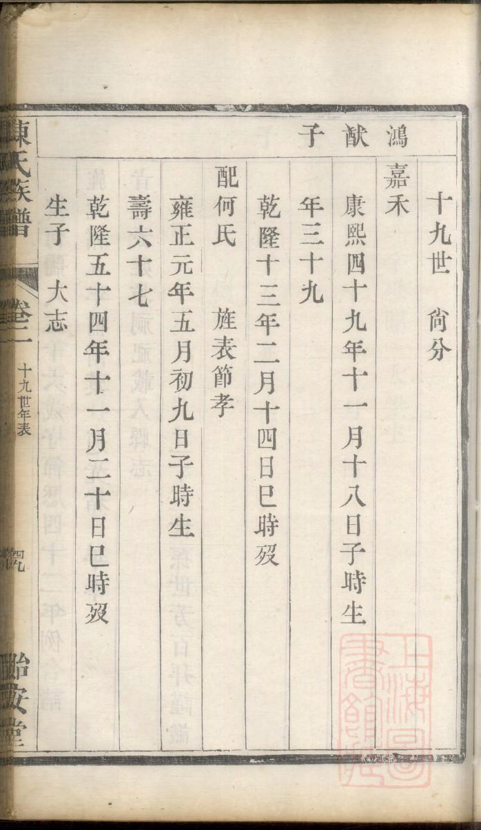 白氏族谱海南分支
