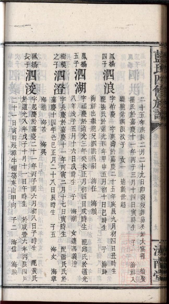 南门氏族谱购买价格