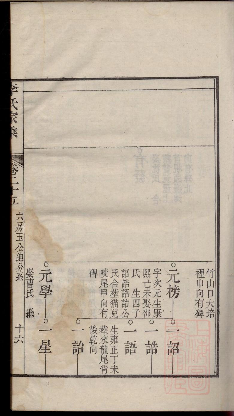 黎氏族谱宁夏分支