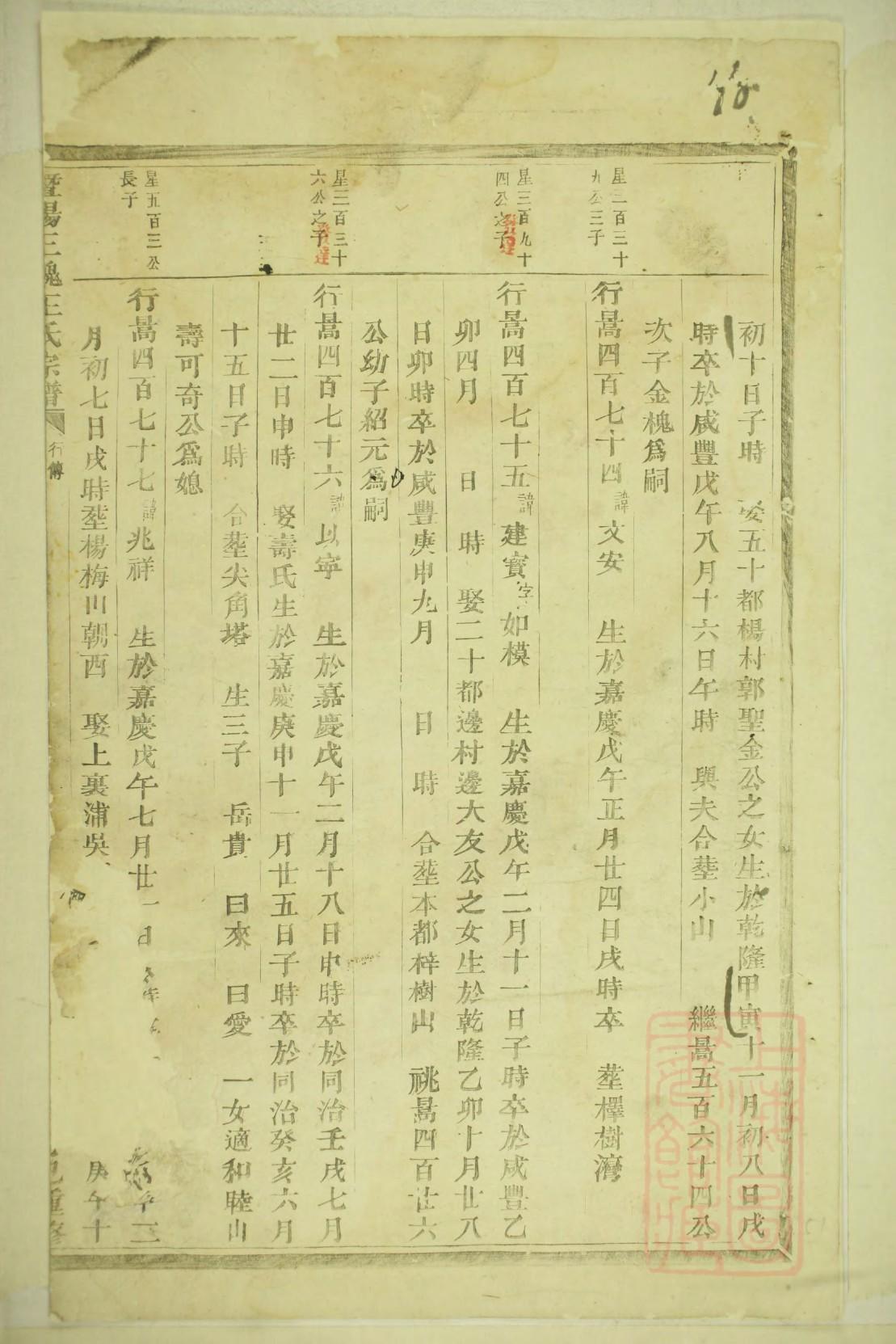 吴姓姓氏来源简介