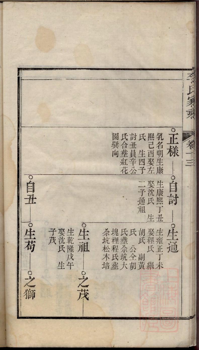陕西白氏家族族谱