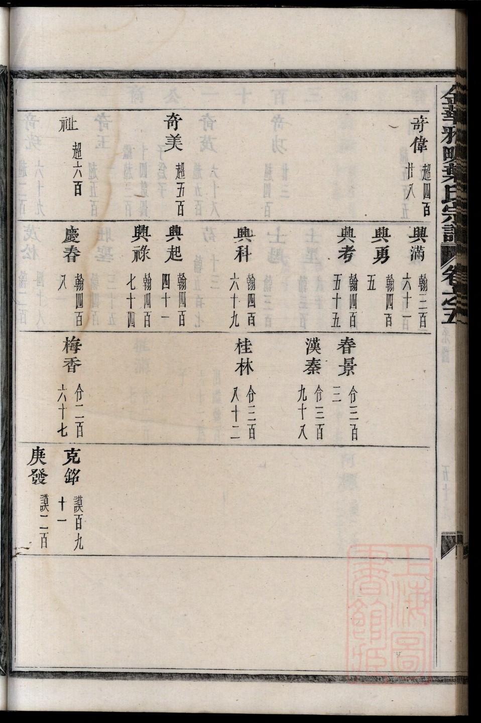 荤姓家谱辈分表
