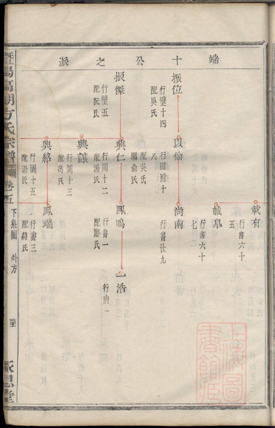 夏侯氏族谱大全