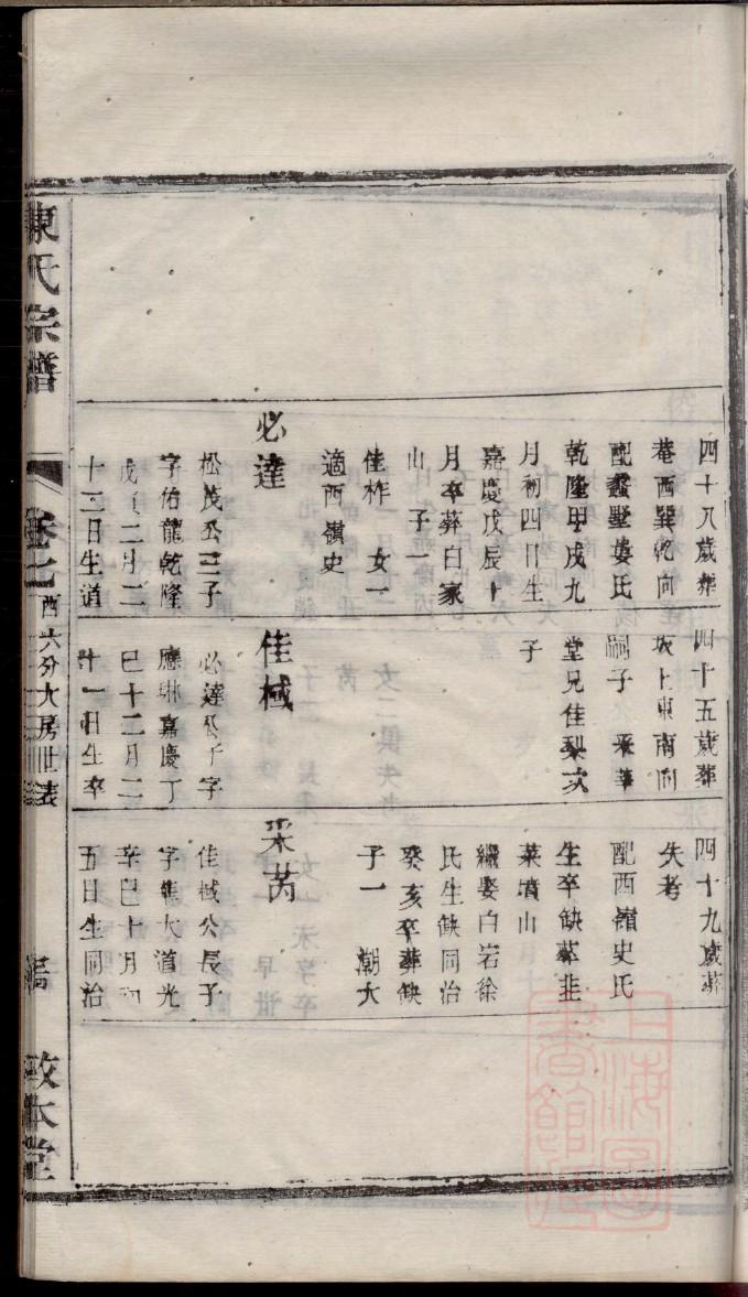 曾氏族谱电子版