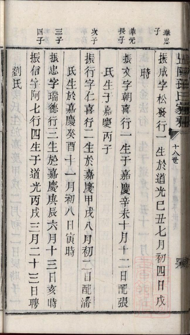 章氏族谱福建分支